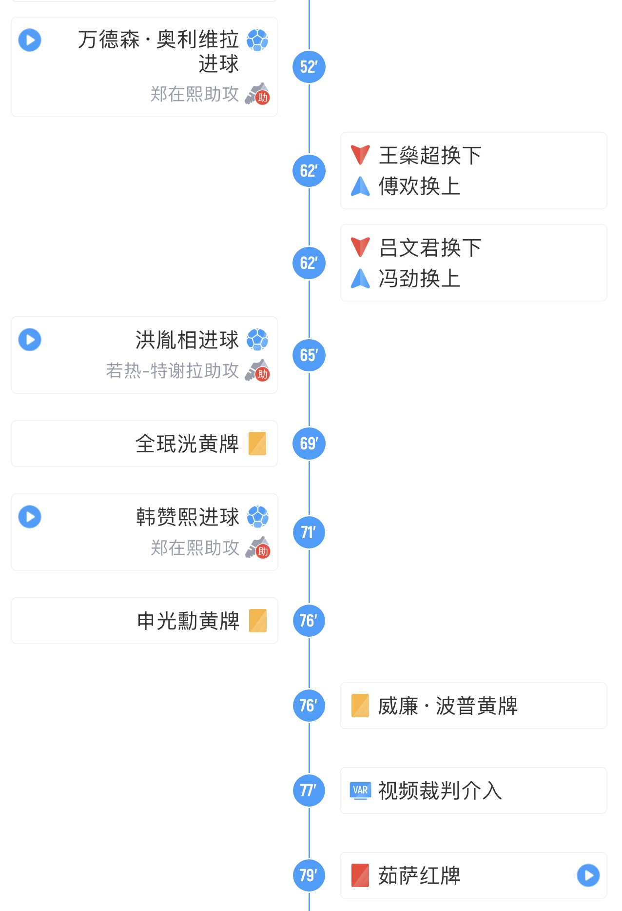 海港62分钟上傅欢、冯劲→很快连丢2球，剩下3个换人名额再也没用